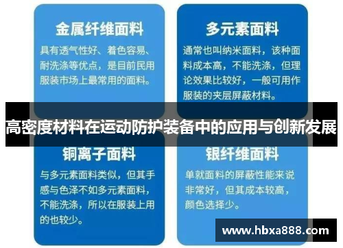 高密度材料在运动防护装备中的应用与创新发展