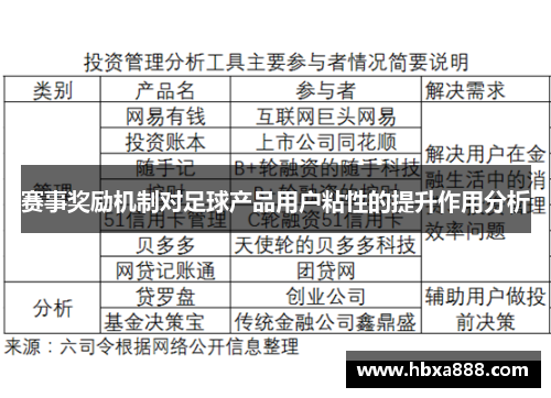 赛事奖励机制对足球产品用户粘性的提升作用分析