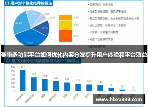 赛事多功能平台如何优化内容分发提升用户体验和平台效益